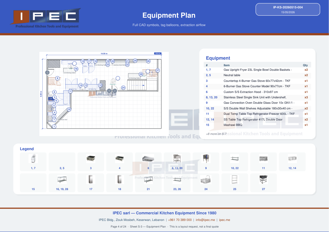 Équipement sheet from planner export