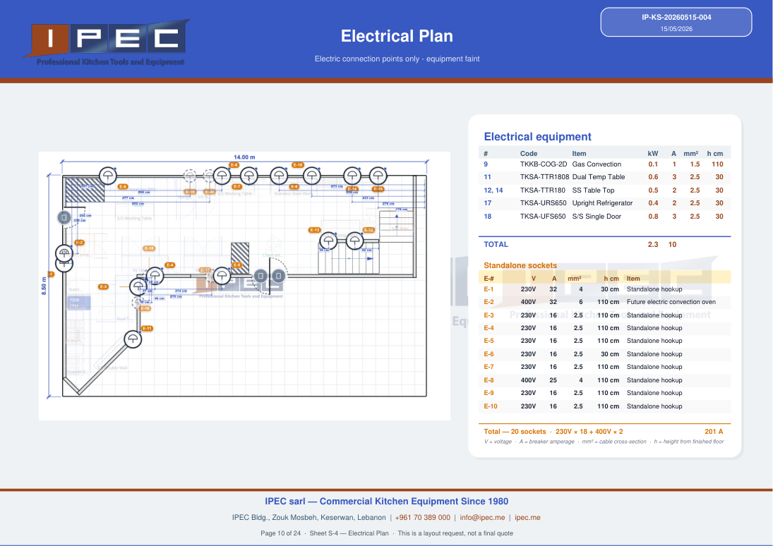 Électricité sheet from planner export