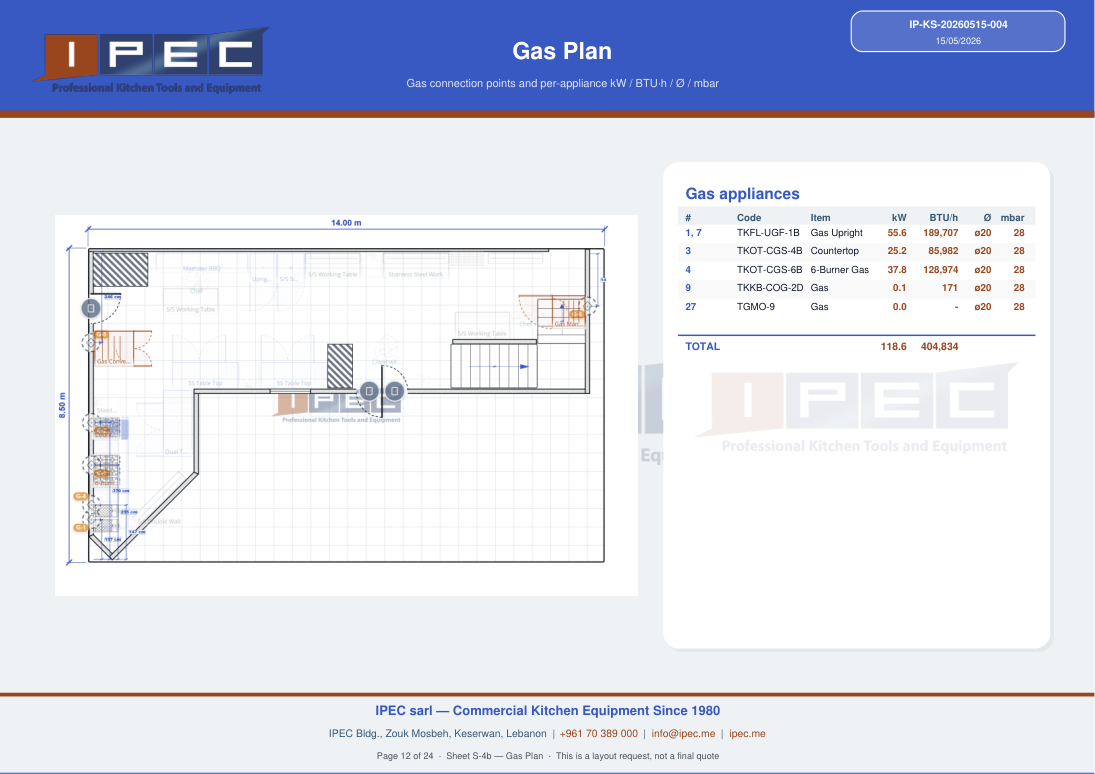 Gaz sheet from planner export