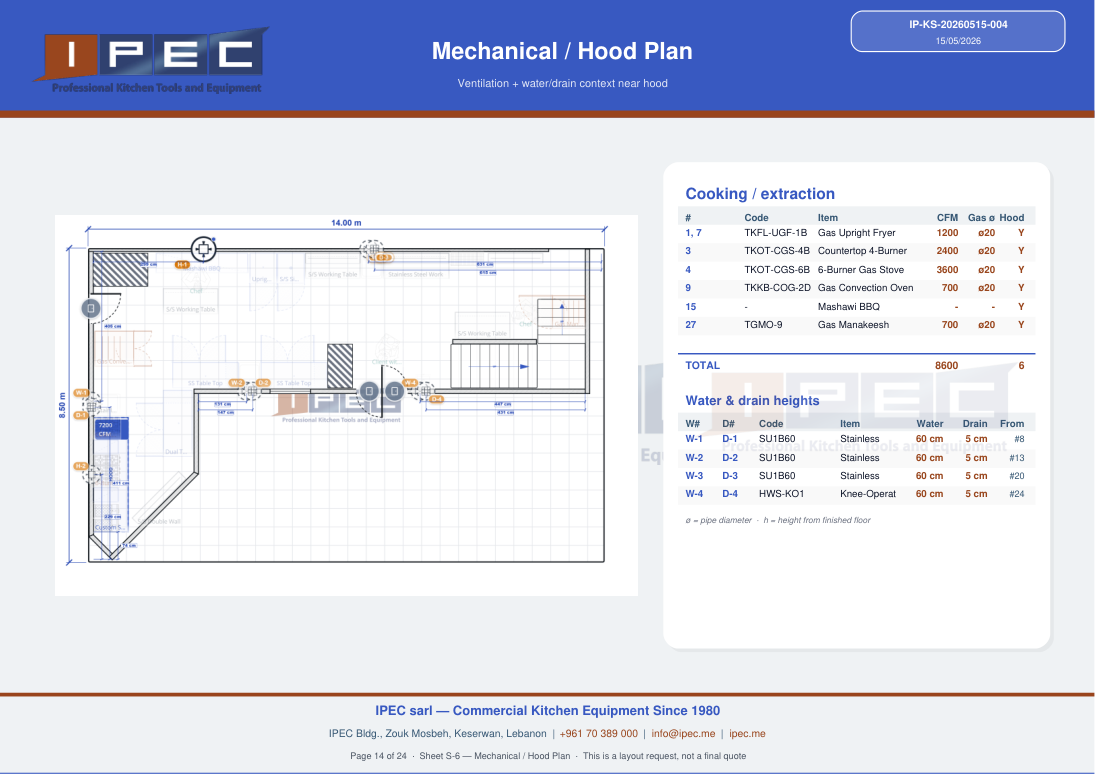 Hotte sheet from planner export