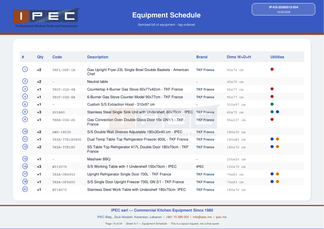Tableau sheet from planner export