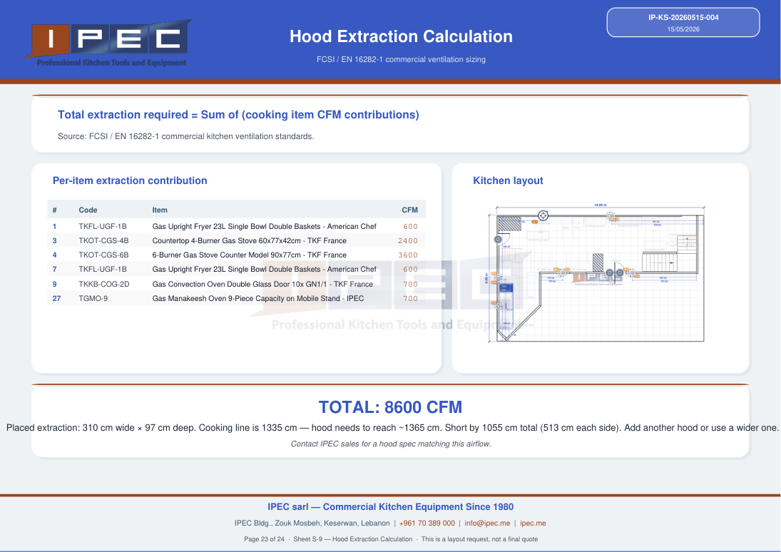 CFM hotte sheet from planner export